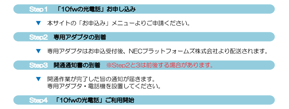 サービスの流れ