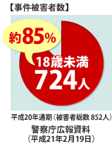 有害サイトのトラブルが増加