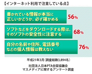 有害サイトのトラブルが増加