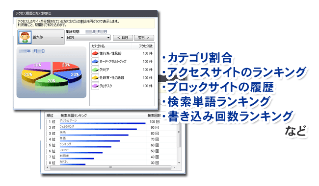 ログ表示