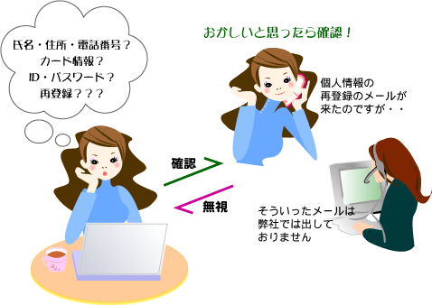 フィッシング詐欺イメージ