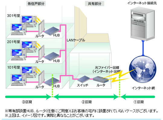 インターネットイメージ