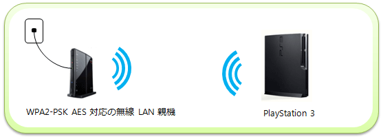 接続イメージ